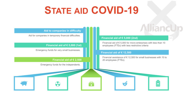 2020-AlliancUp-COVID-19-Financial-Aid-Eng-p-2